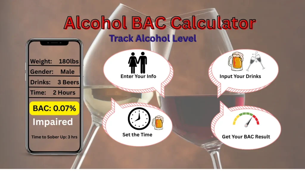 alcohol bac calculator