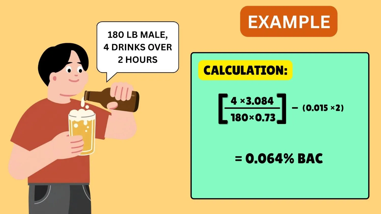 BAC Calculation Example